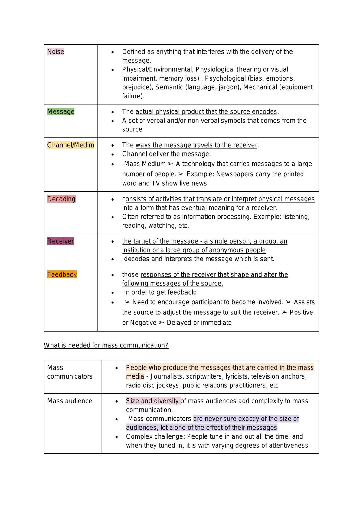 Introduction To Mass Communication Notes - Page 4