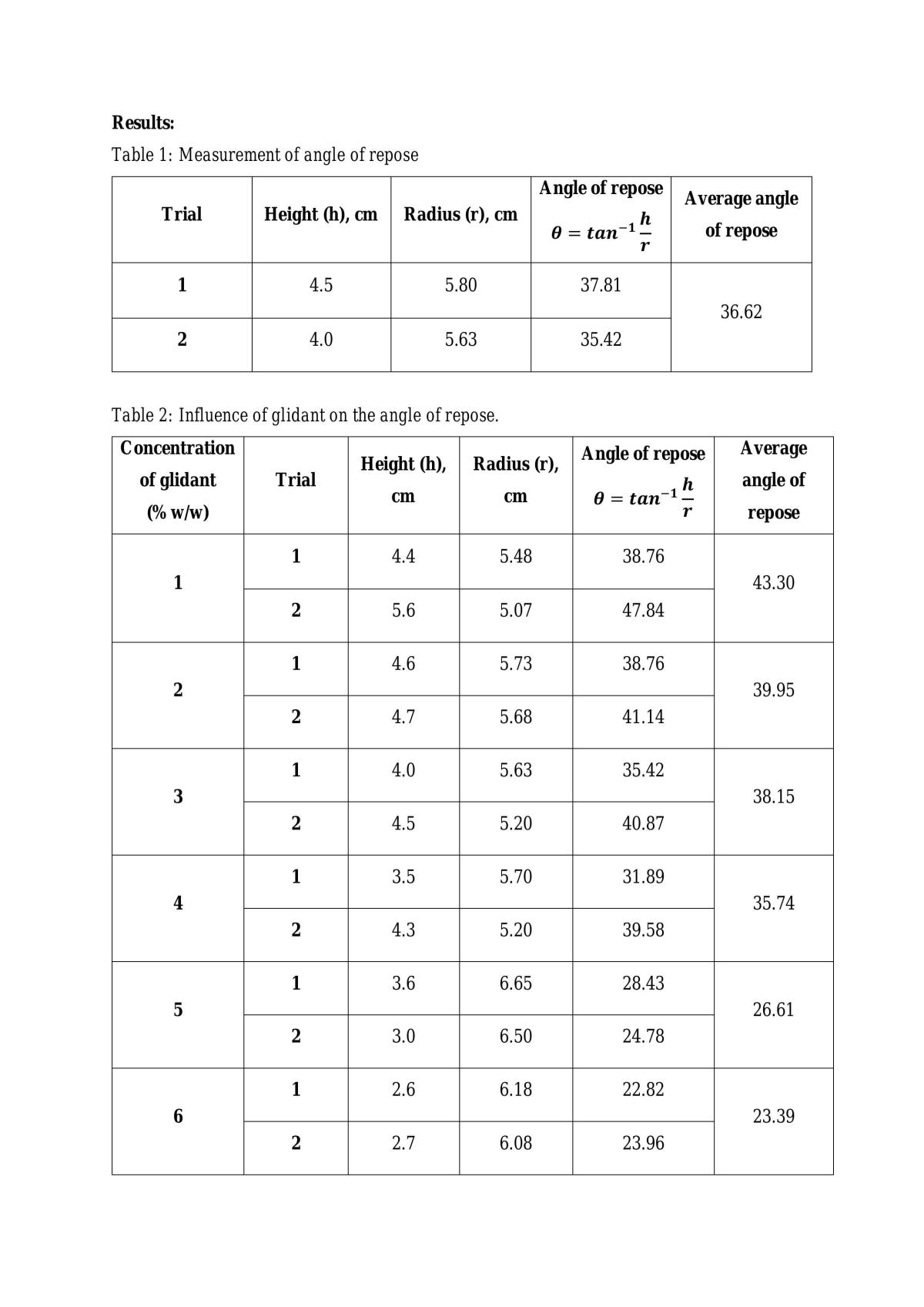 Practical: Determination of Flow Properties - Page 2