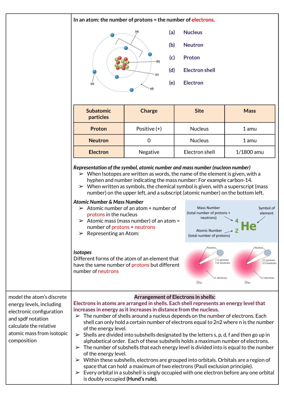 Chemistry Prelim Full Study Notes - Page 7