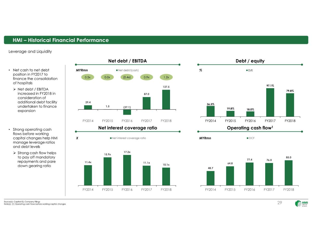 FIN3720 - Case study on HMI - Page 28