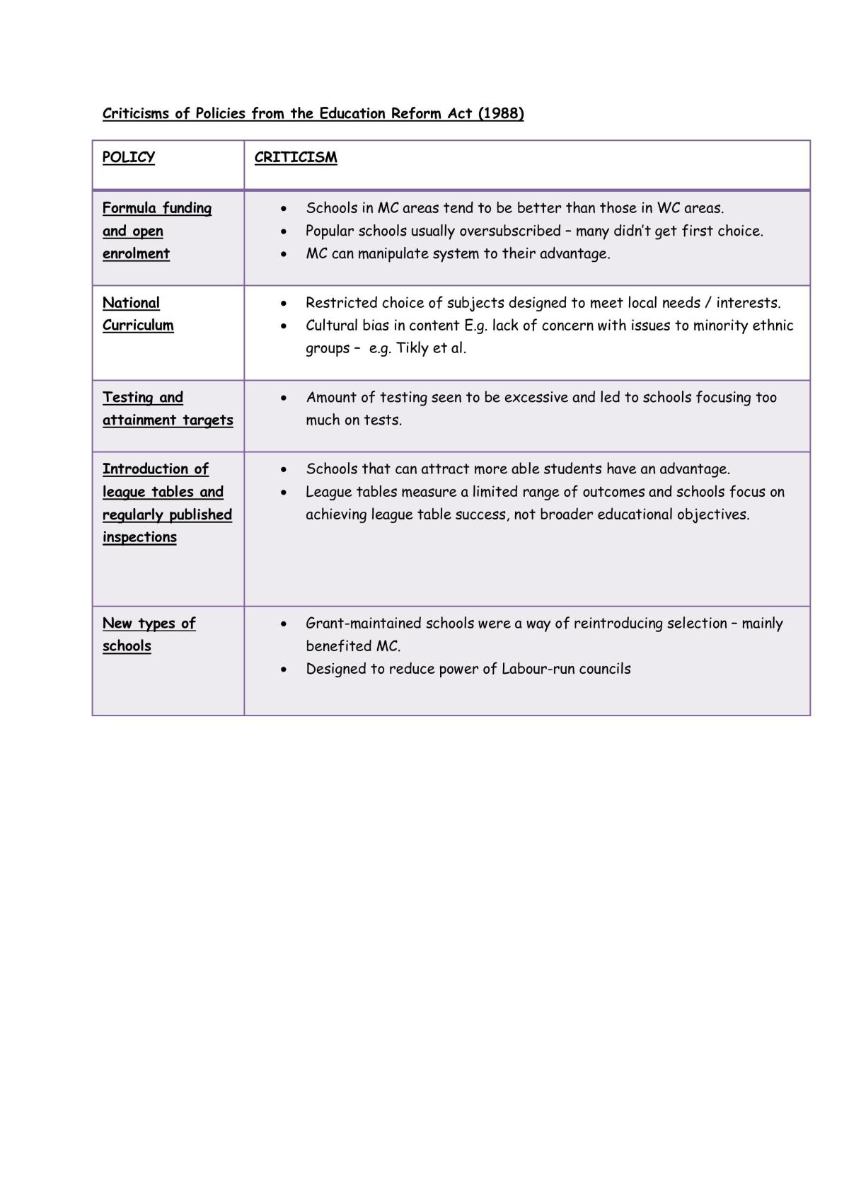 AS Sociology Notes - Page 23