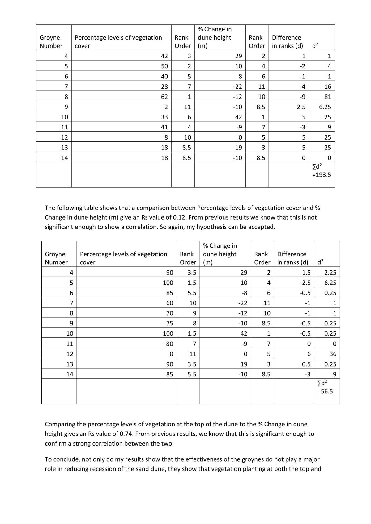 Geography independent enquiry  - Page 13