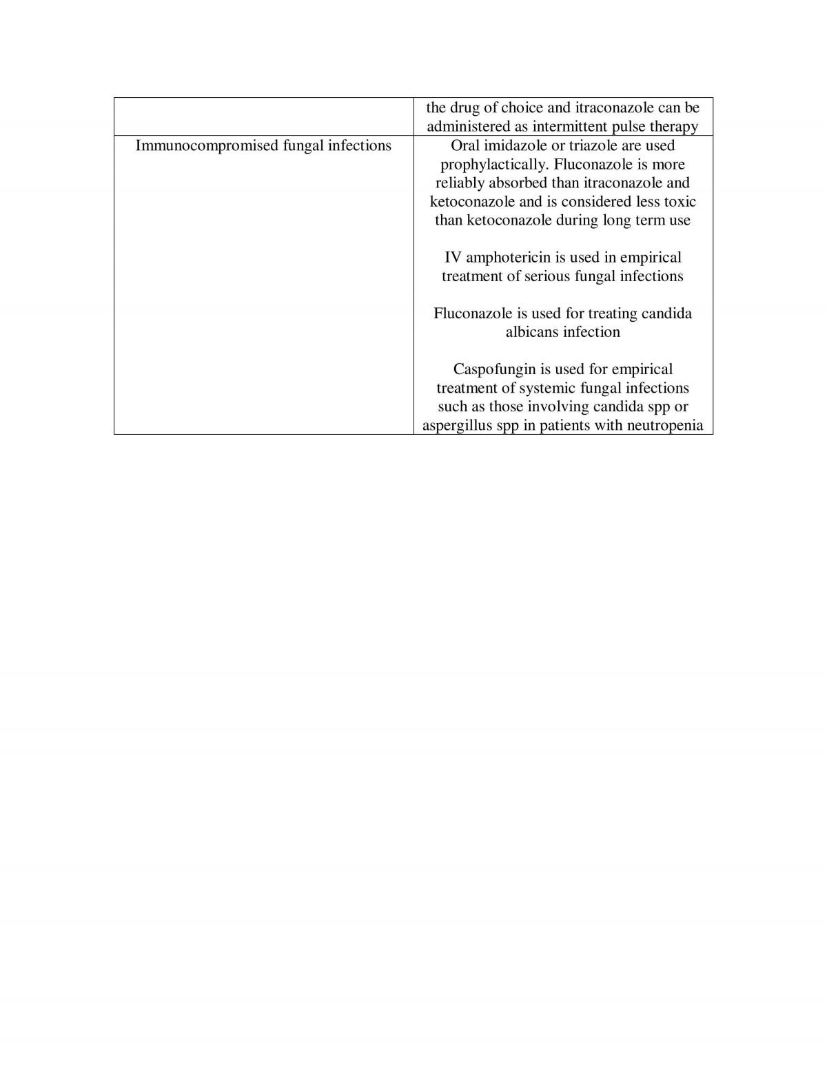 Drug Discovery B1 Phrm3041 Notes - Page 12