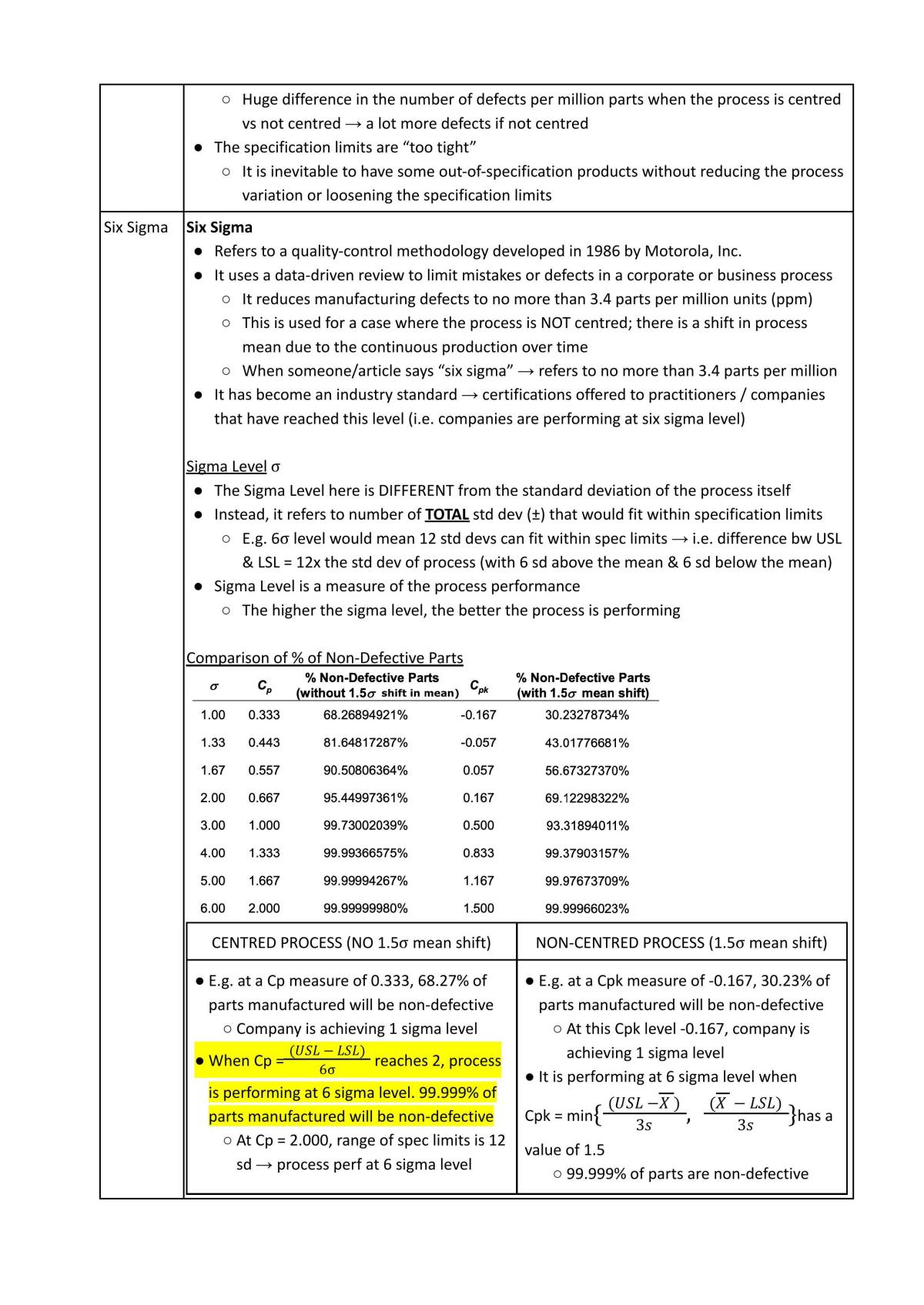 DAO2703 Consolidated Notes - Page 35