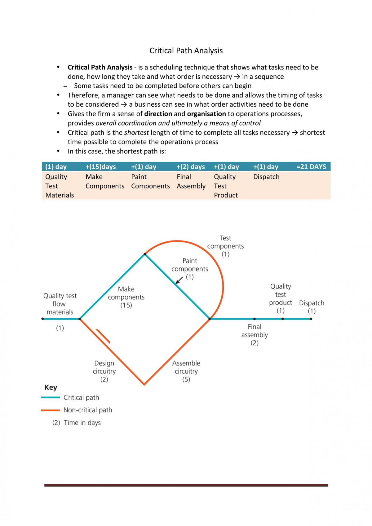 HSC Business Studies - Operations - Page 16