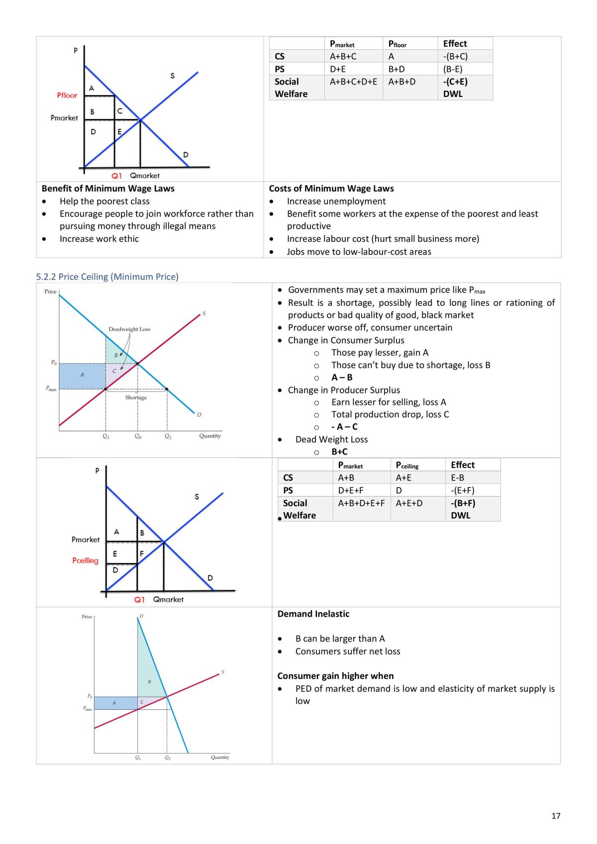 BSP1703 Exam Notes - Page 17