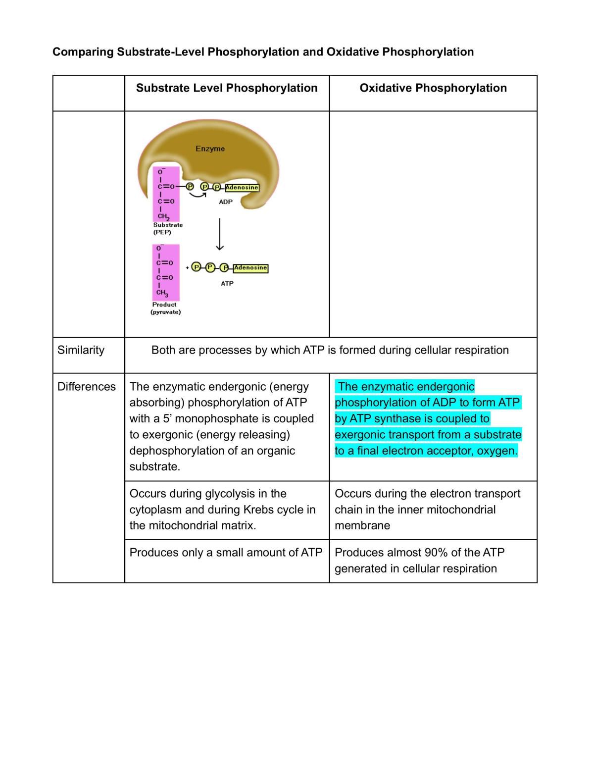 LSM1104 Notes - Page 30