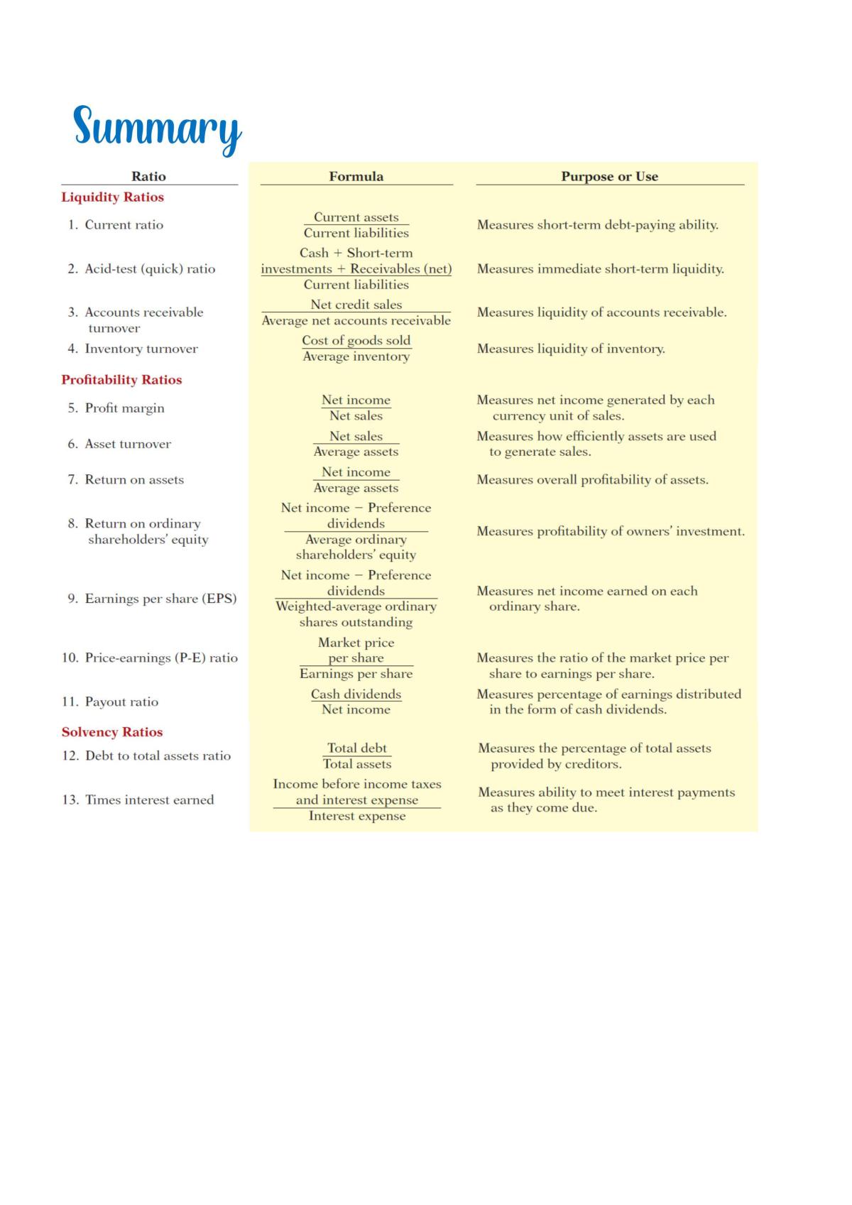 Principles of Accounting Full Notes - Page 43
