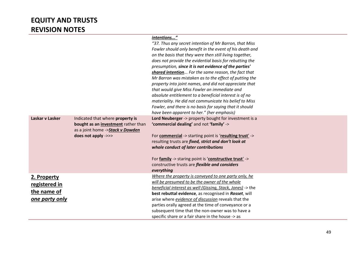 Equity and Trusts Revision Notes - Page 49