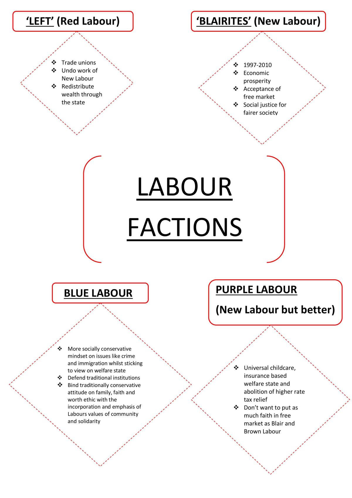 Politics- revision summary notes  - Page 35