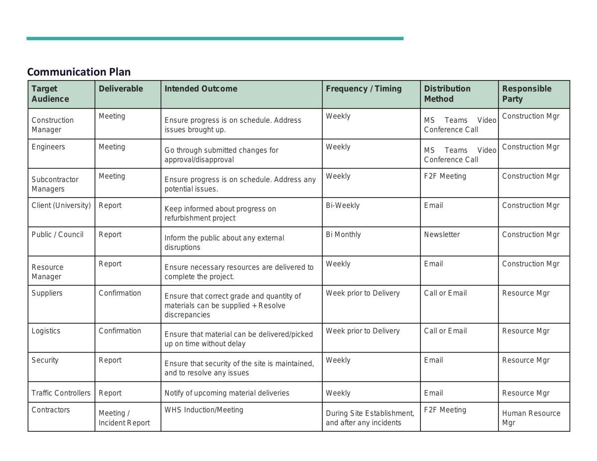 Project Management Principal Assessment 2 - Page 4