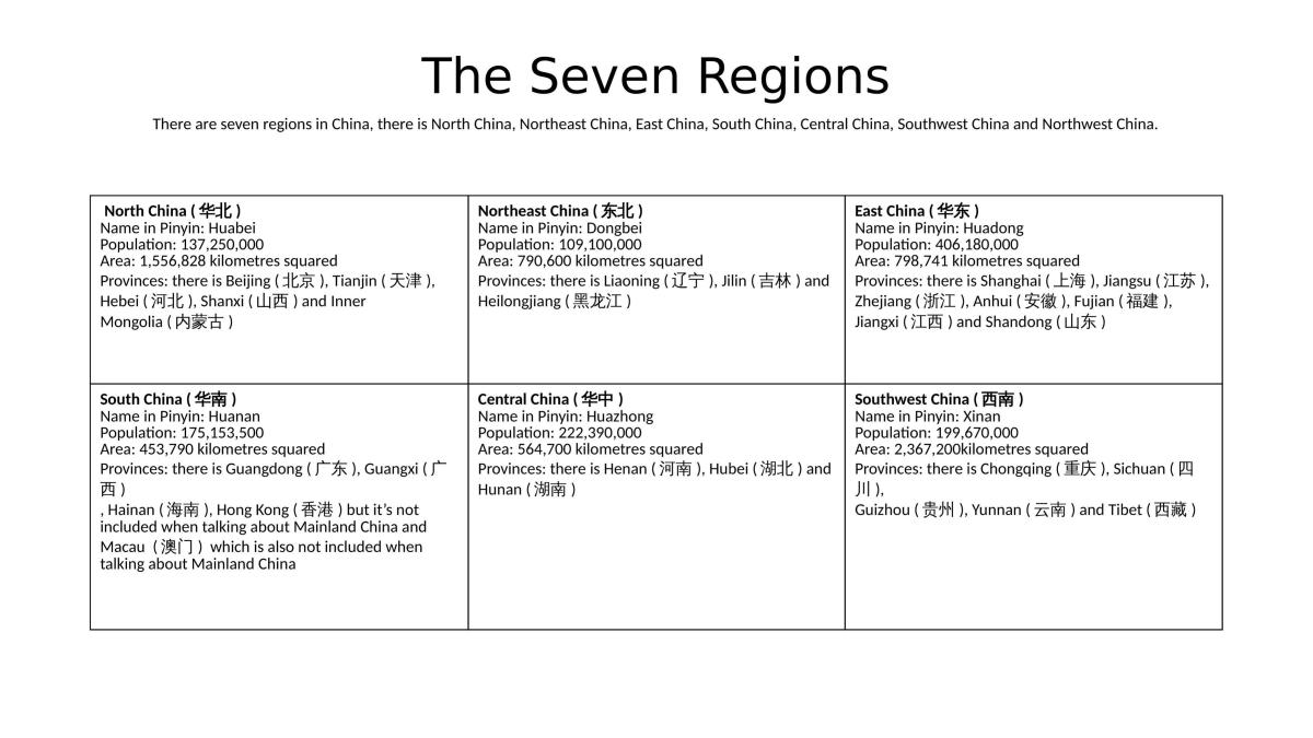 Research Project on China - Page 2