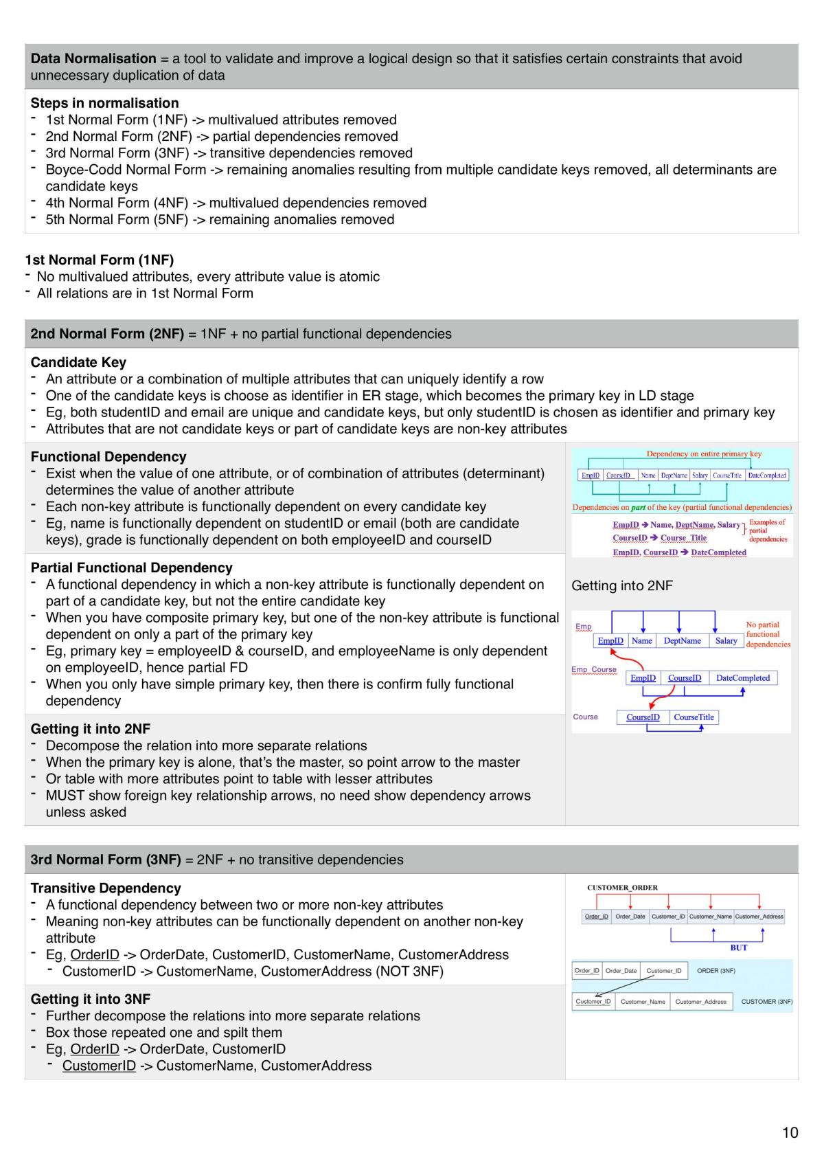 Business Data Management Notes - Page 10