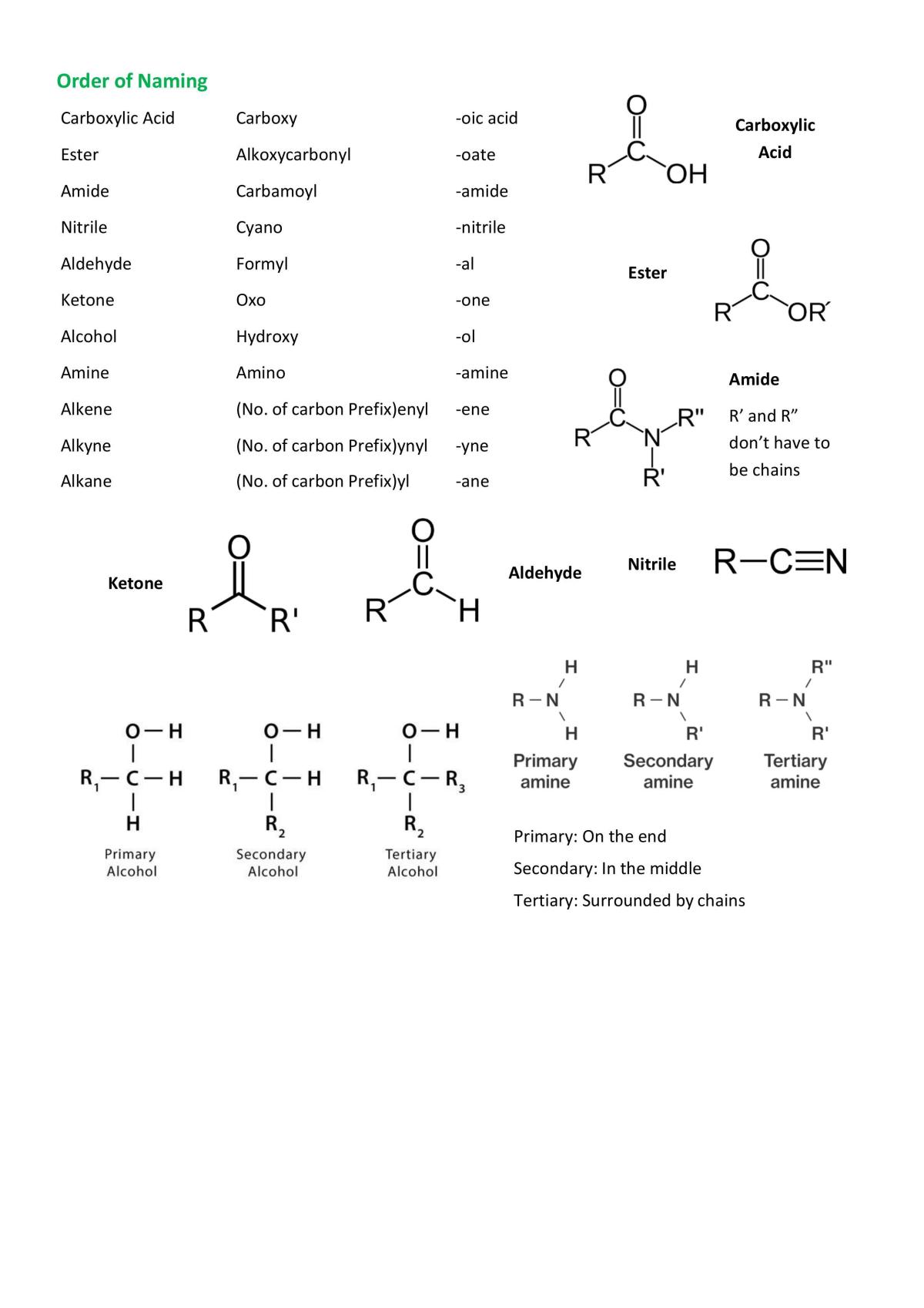 Chemistry notes - Page 17