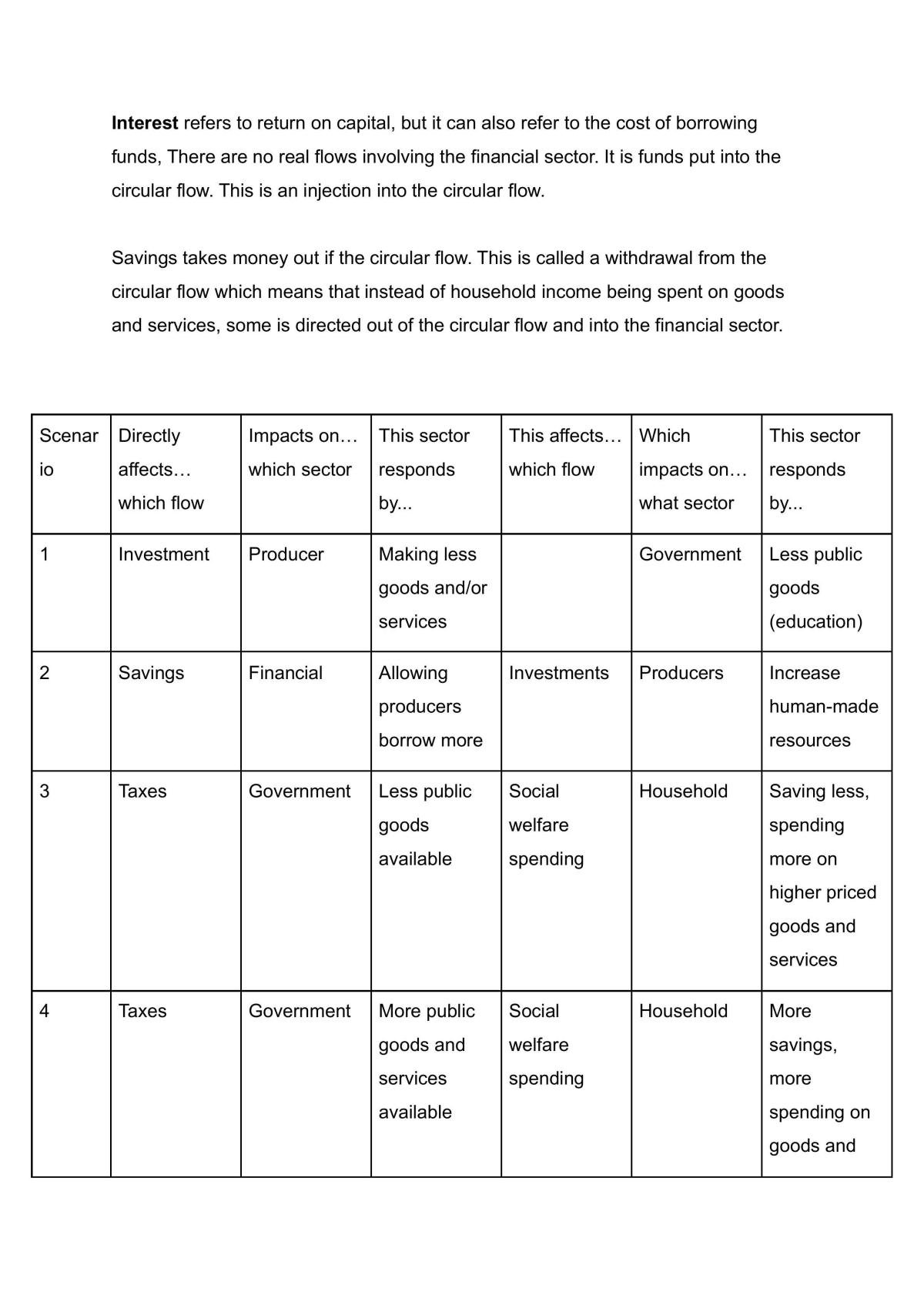 Economics 1.6 Full Notes - Page 11