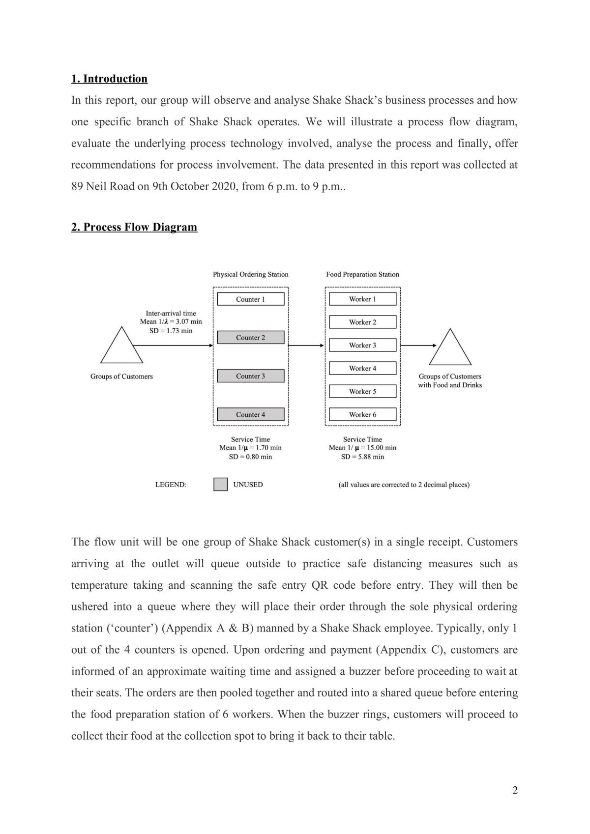 DAO2703 - Shake Shack Report - Page 2
