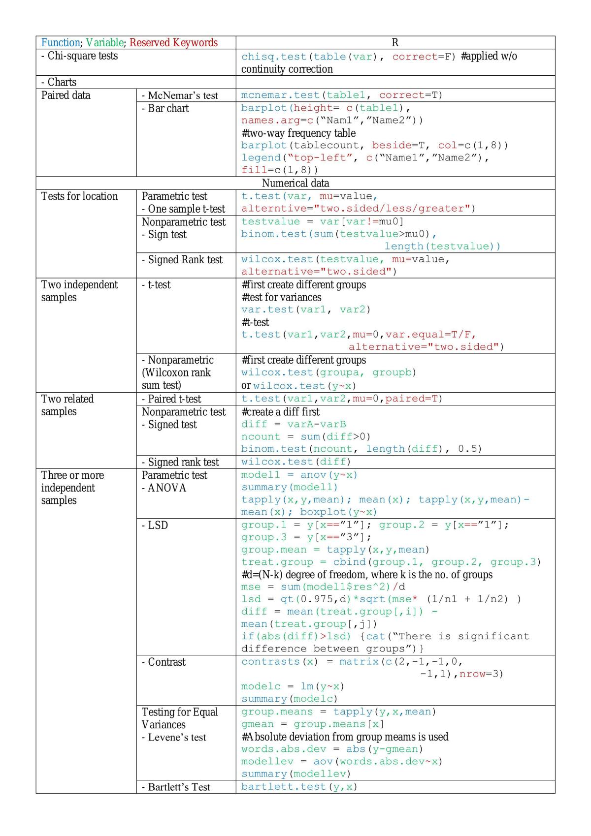 ST2137 Study Notes - Page 10