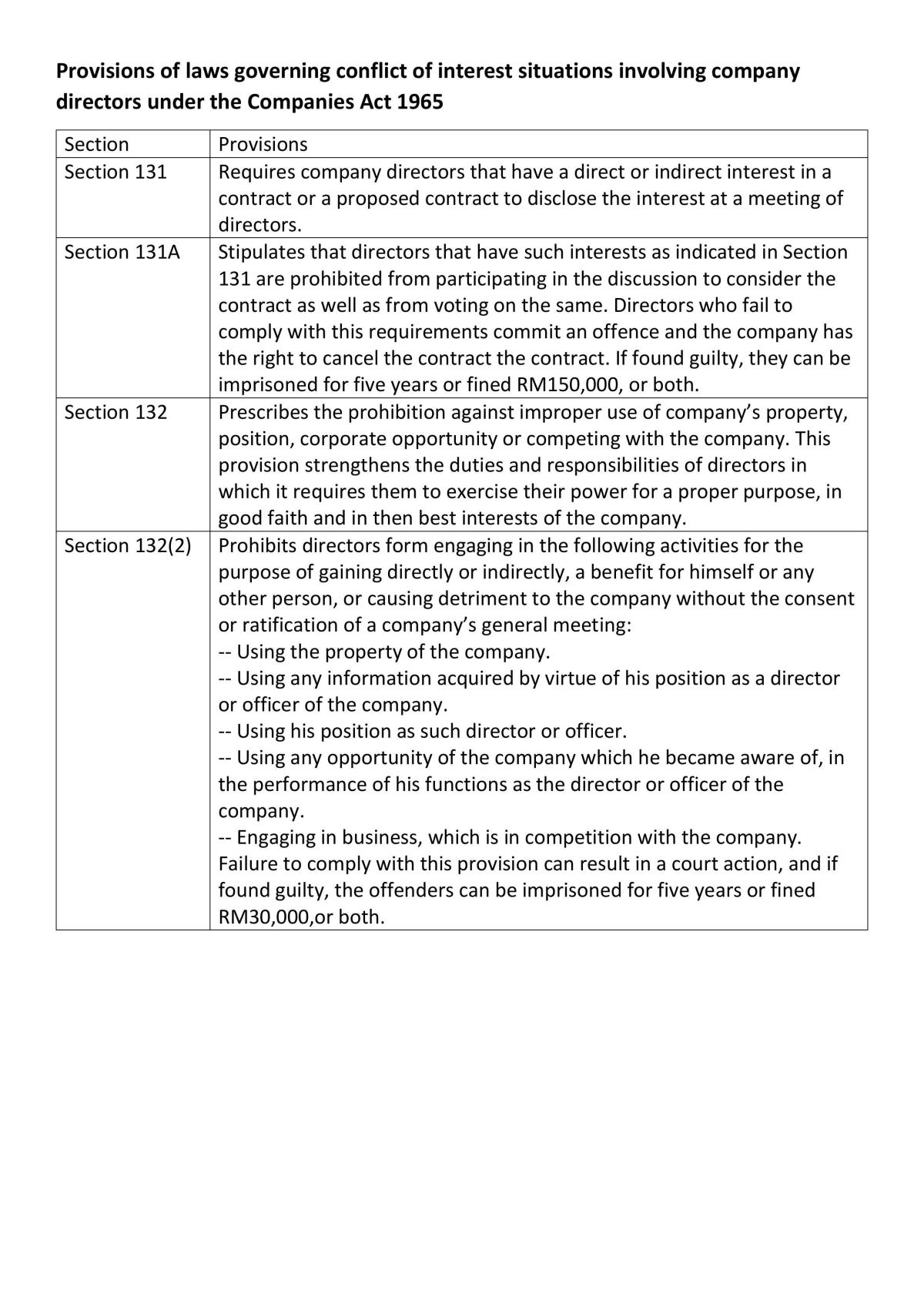Business Ethics Notes - Page 30