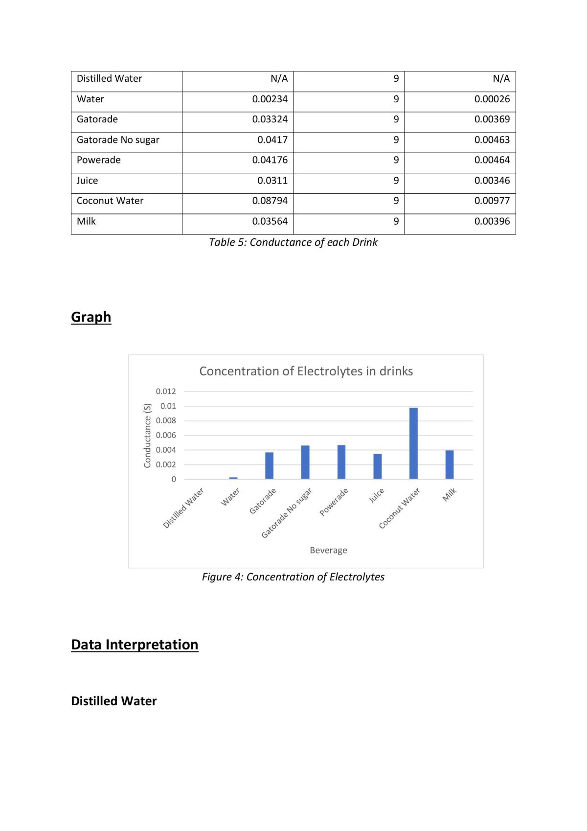 A depth study on the effect of electrolyte drinks on athletes - Page 12