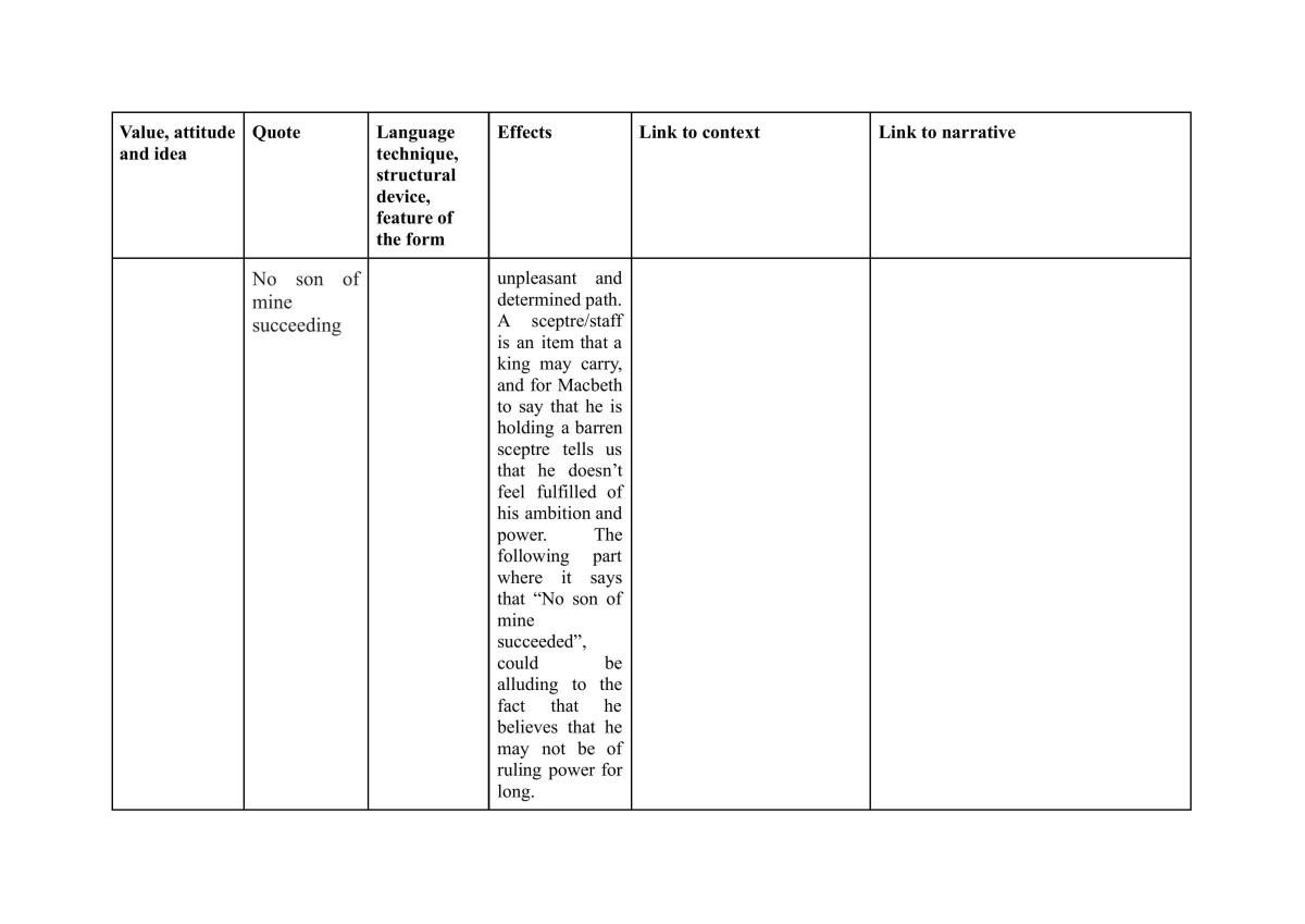 Macbeth & the Understudy Notes - Page 11