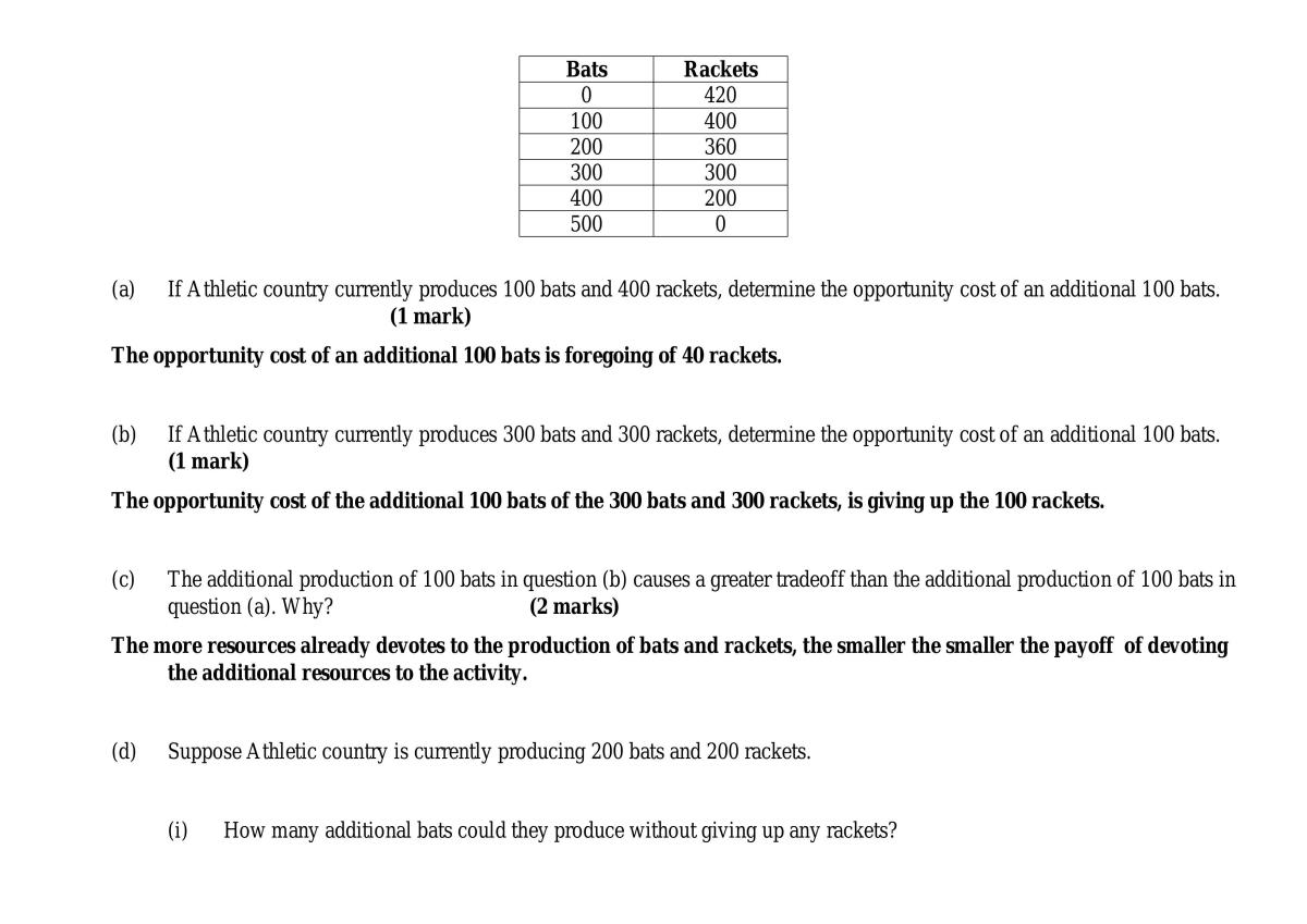 Microeconomics Study Notes - Page 10