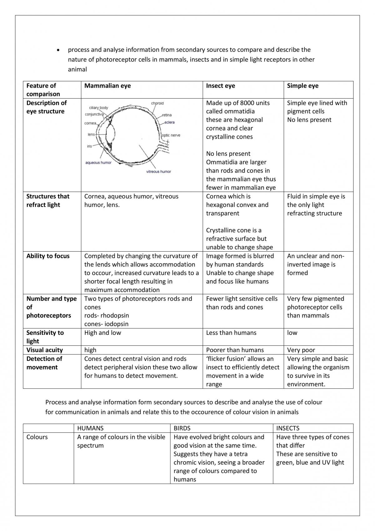 Communication Notes - Page 10