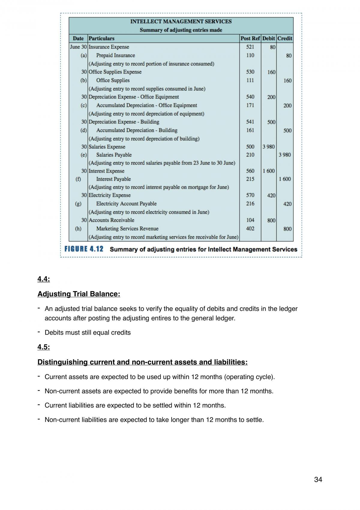 ACCG100 Lecture/Class Study Notes - Page 34