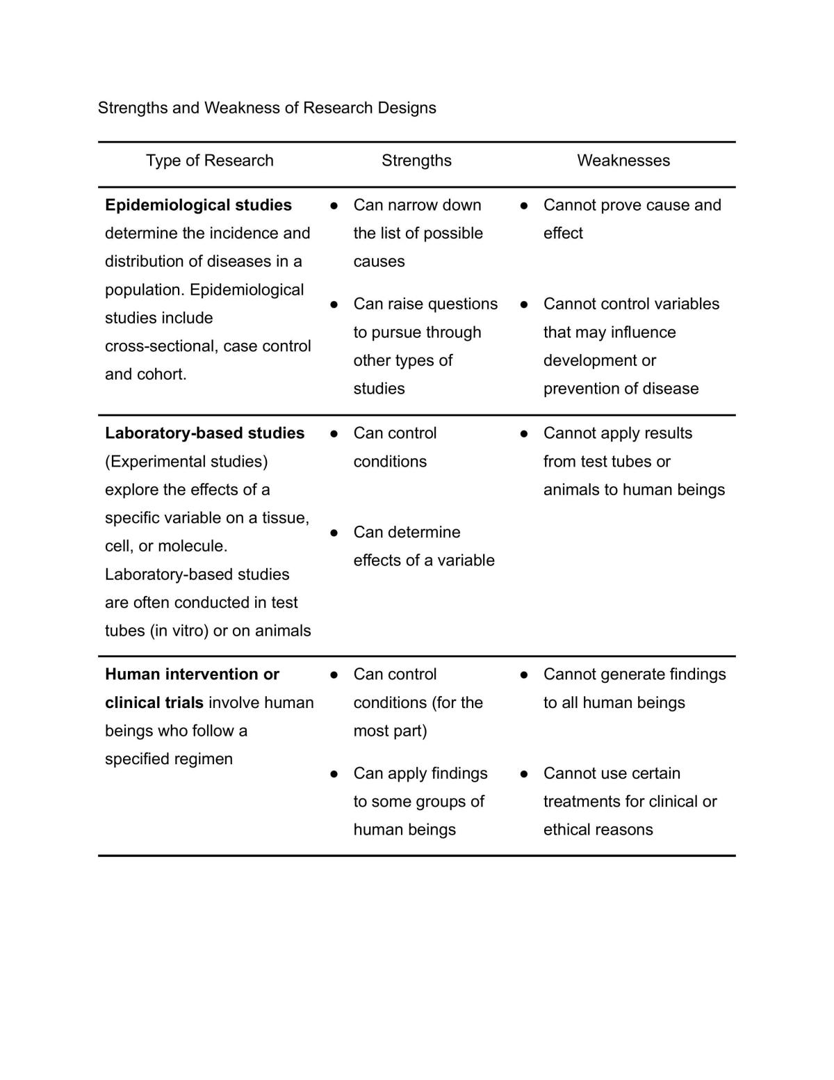 Principles of Nutrition Notes - Page 11