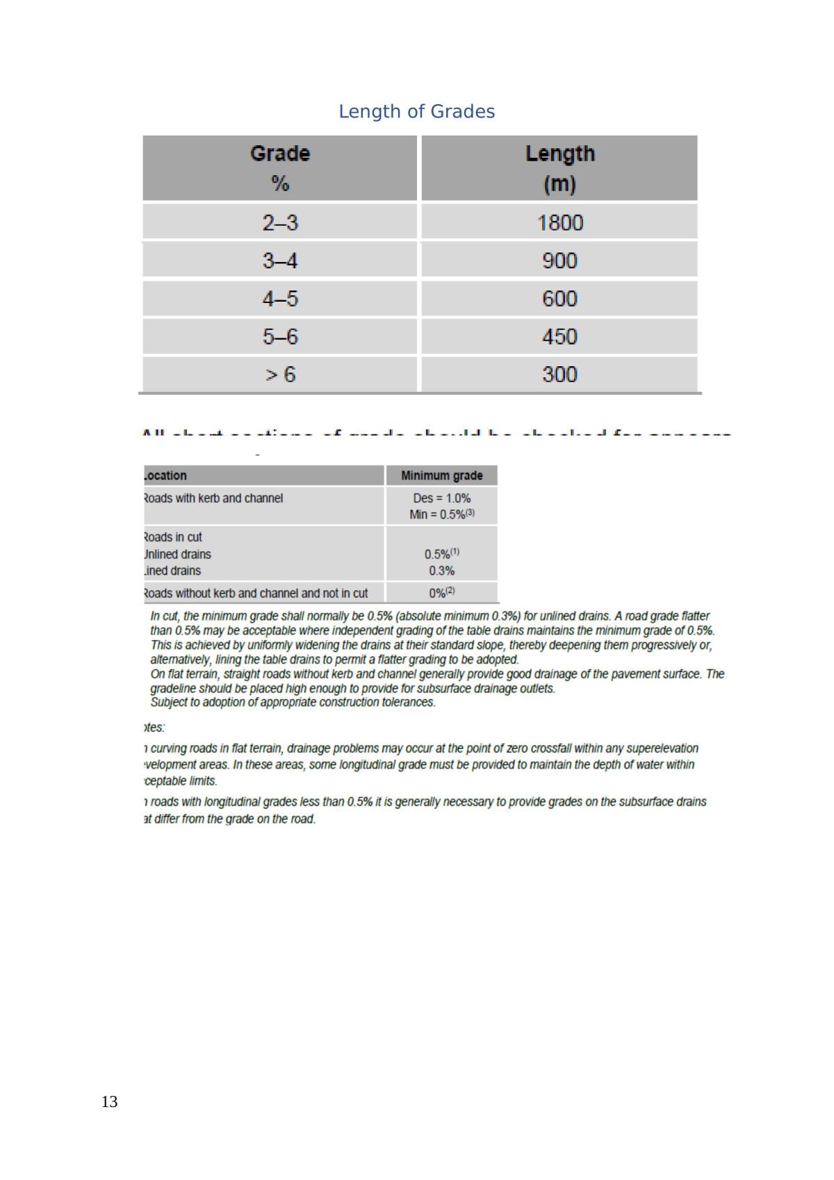 Road Engineering Notes - Page 13