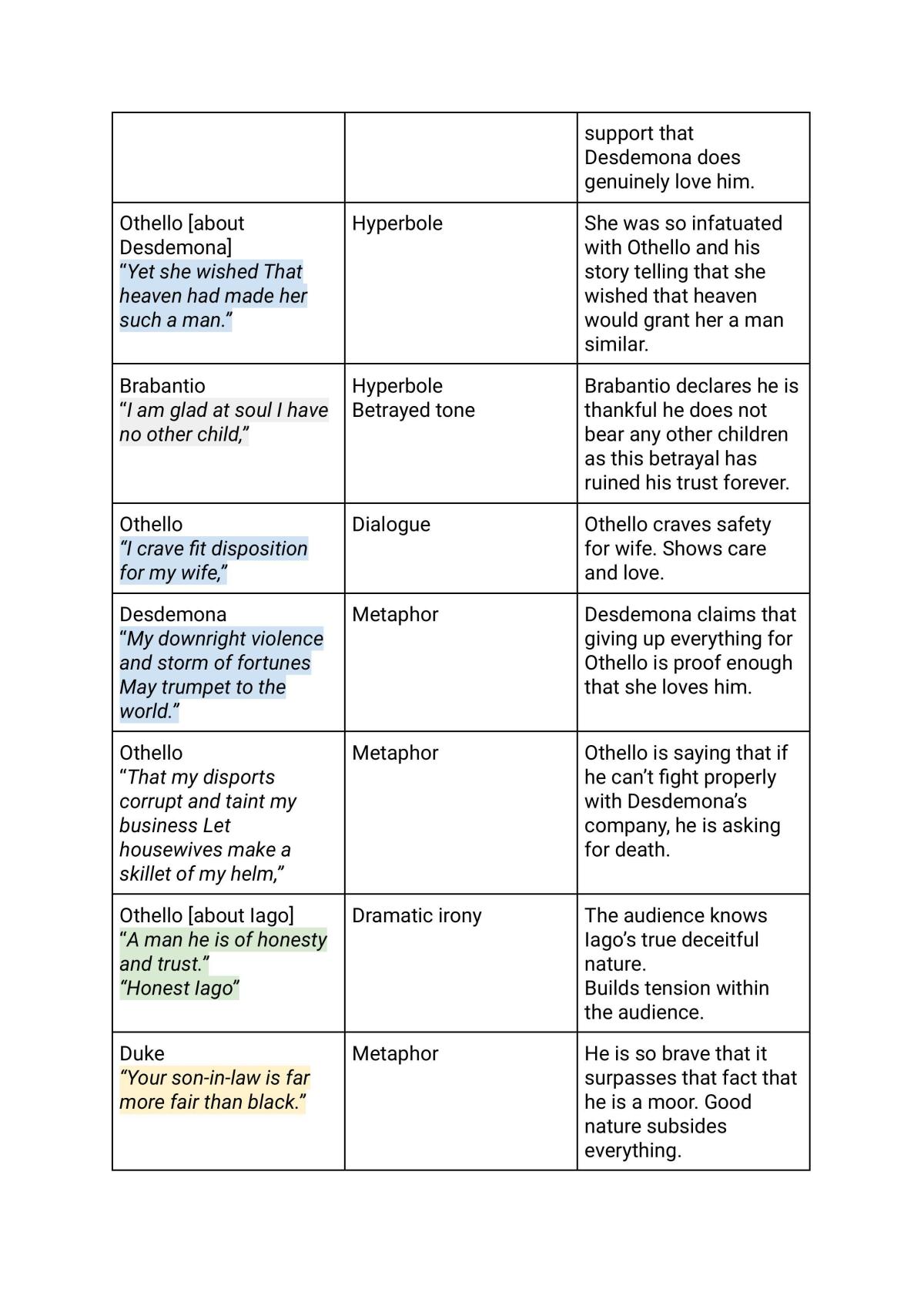 Othello Technqiue Table - Page 5
