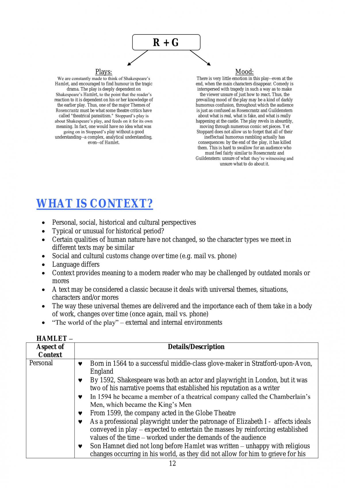 Complete Notes on Hamlet - Page 12