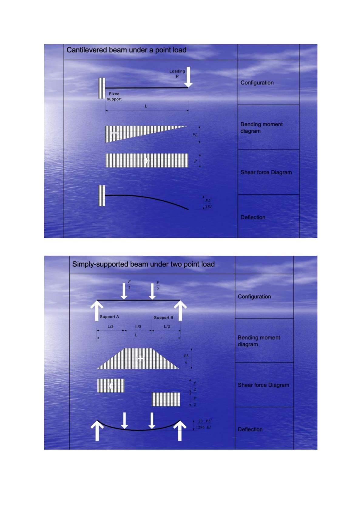 Construction Technology III notes - Page 34