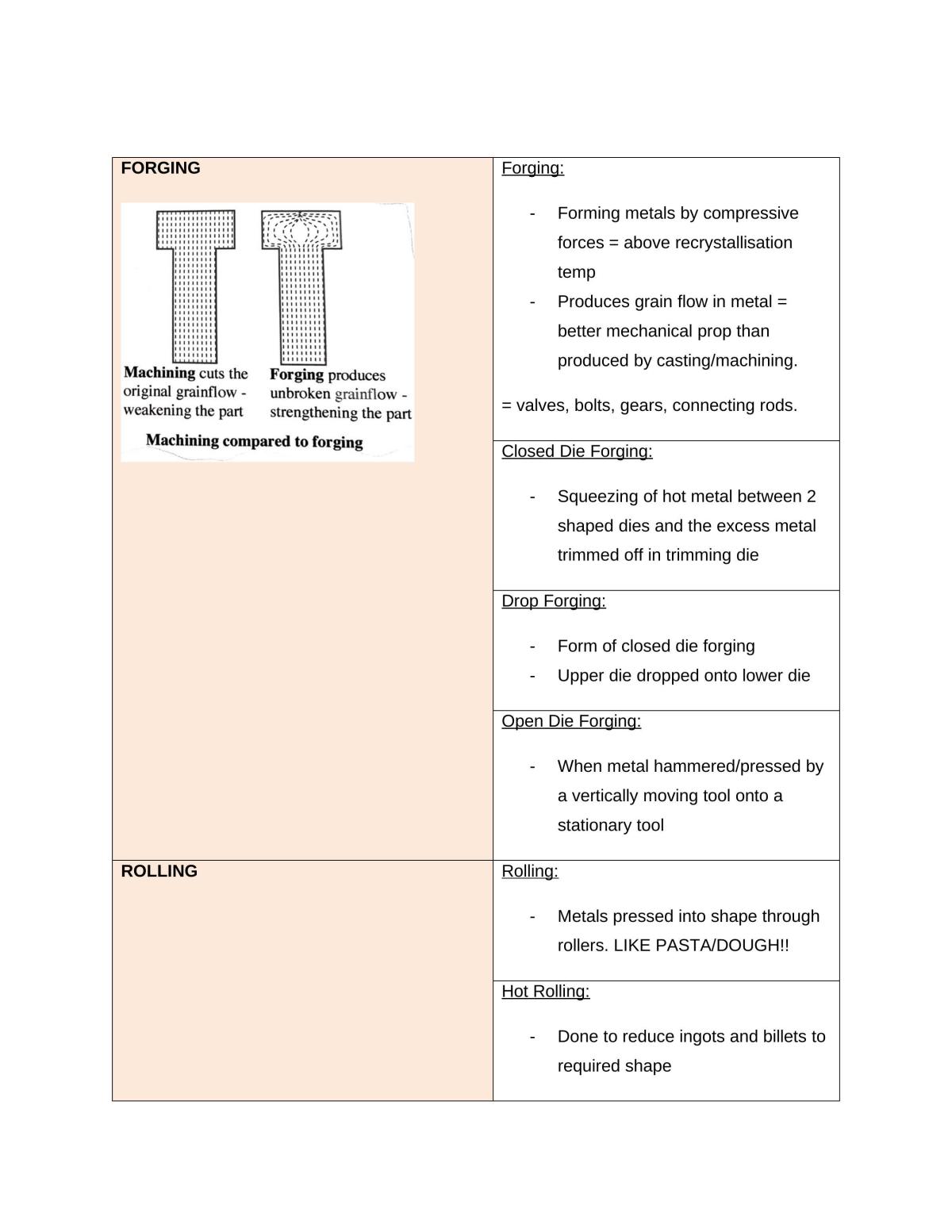 Engineering materials - Page 14