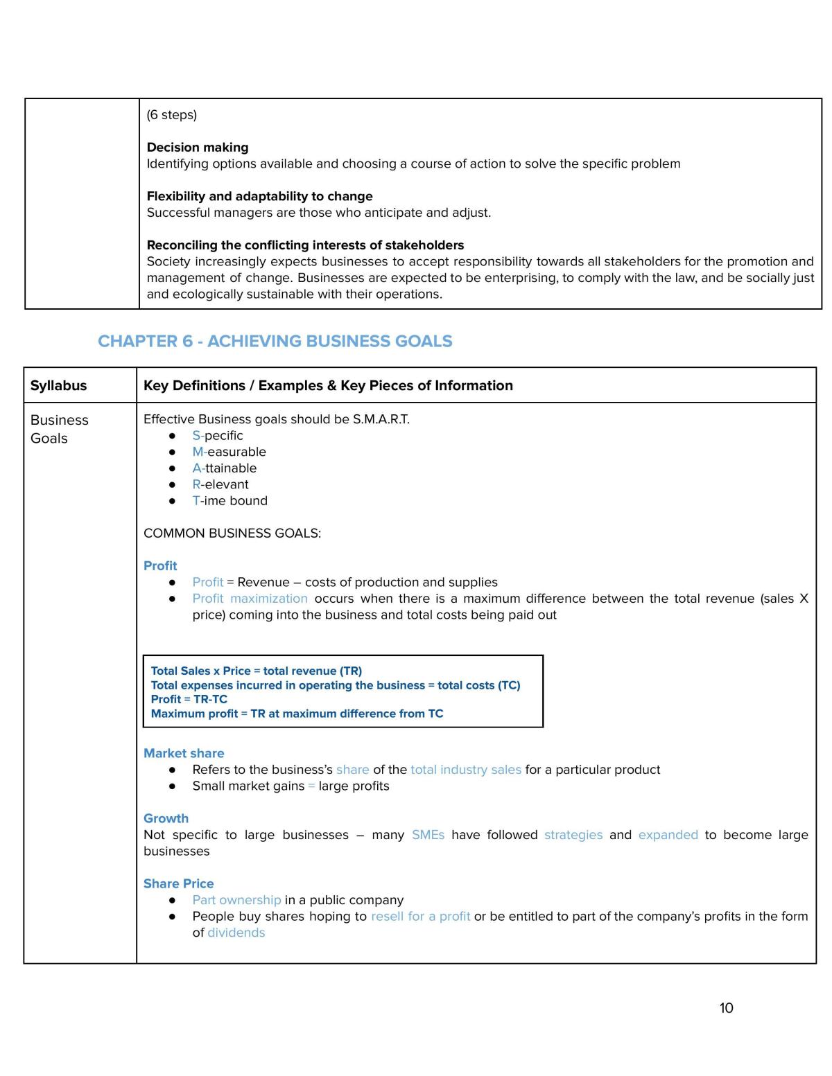 Year 11 Business Studies complete course notes - Page 10