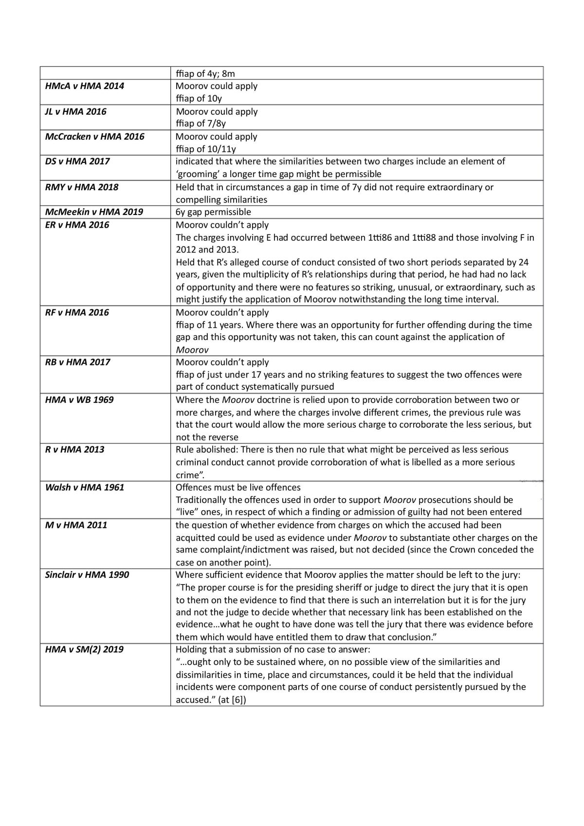 Evidence Summary Guide - Page 29