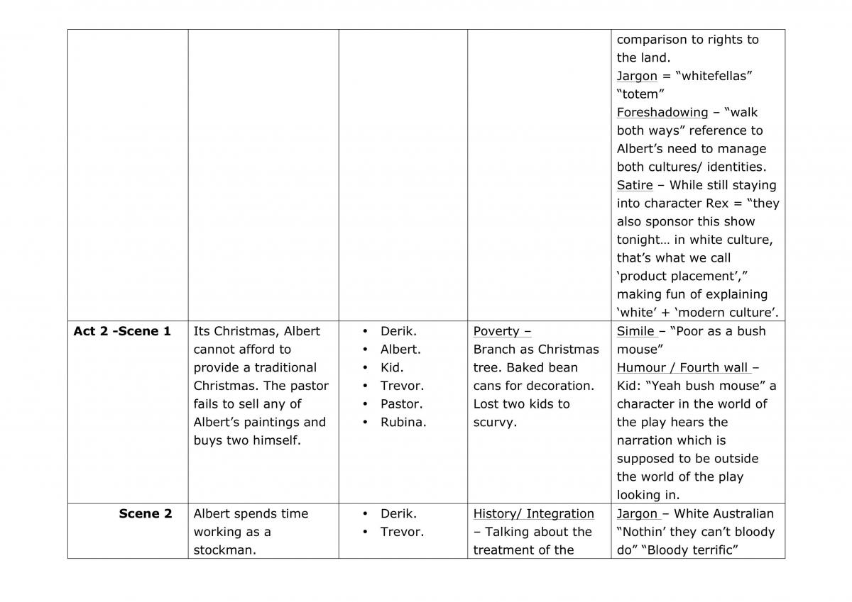 Close Study Of Text Notes - Page 10