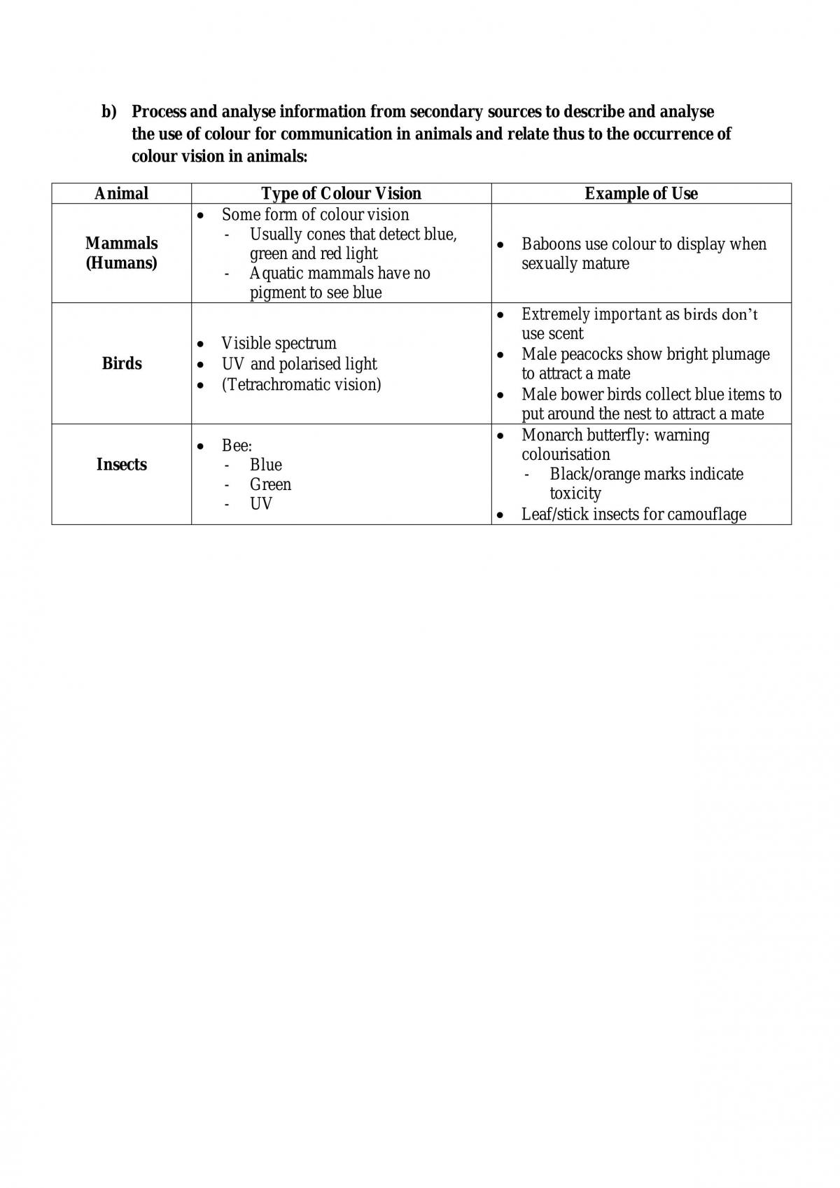 HSC Biology Elective Notes - Communication - Page 10