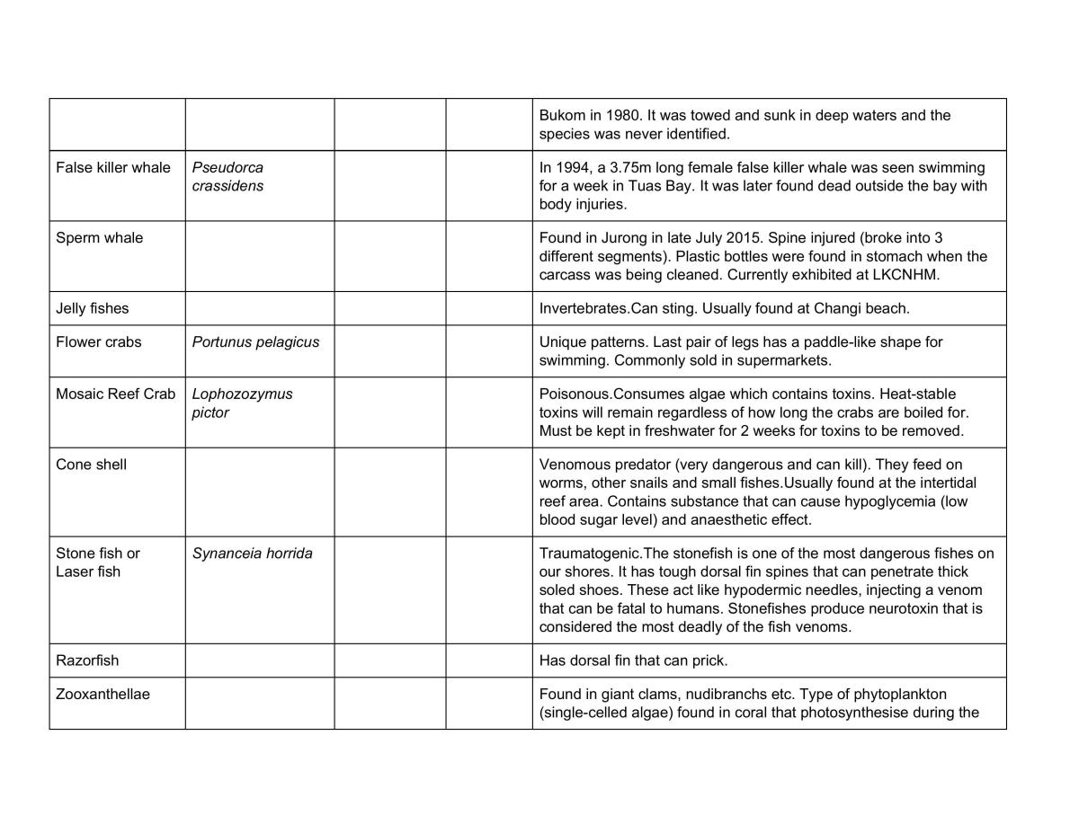 GES1021 - Consolidated Study Notes - Page 39