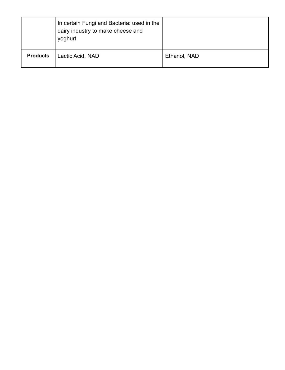 JC2 Biology Complete Notes - Page 59