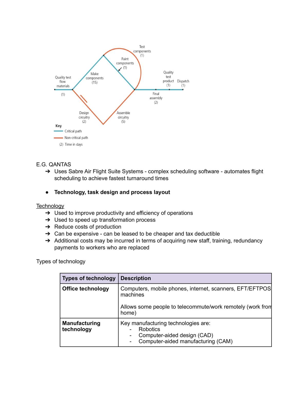 Business Studies HSC notes -Operations - Page 19