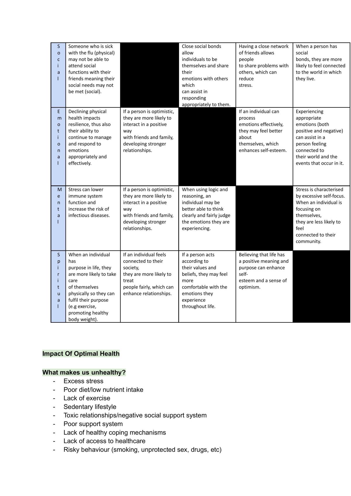 Health Notes - Page 6