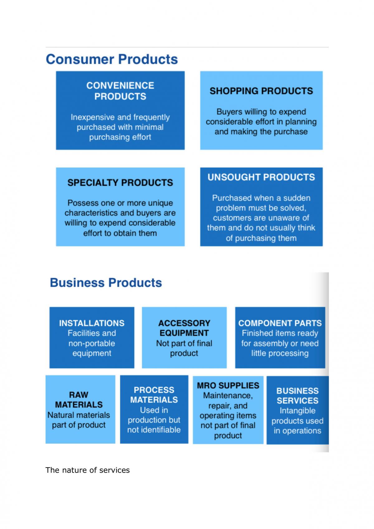 MKC1200 - Principles of Marketing Unit Notes - Page 38