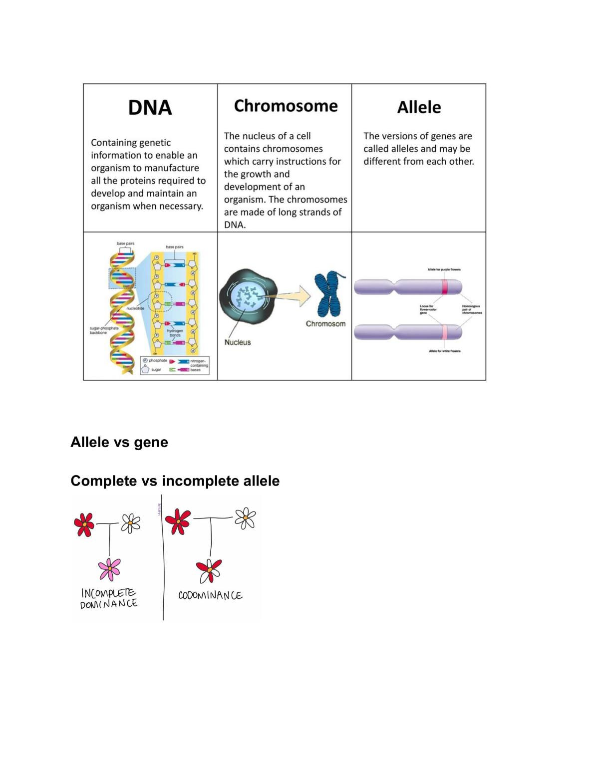 Module 5 summary notes - revision  - Page 23