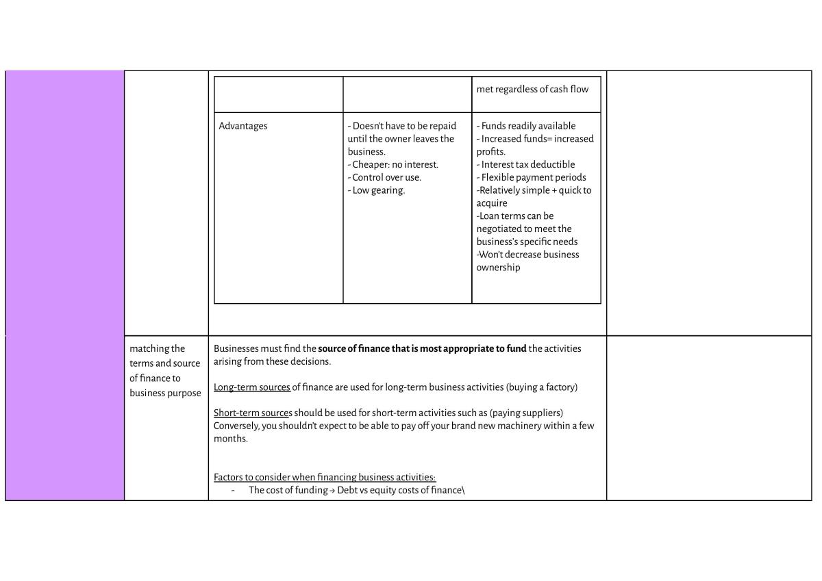 Finance  - Page 14