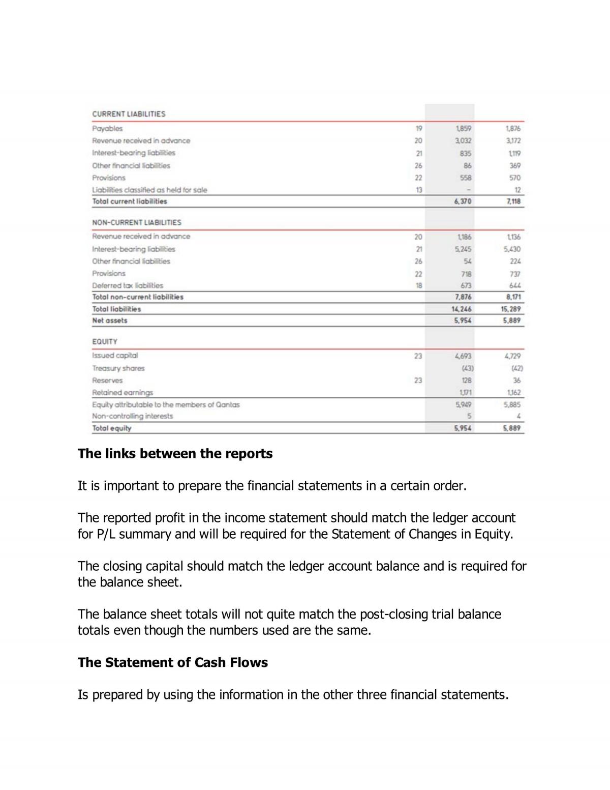 ACF1000 - Notes Summary - Page 65