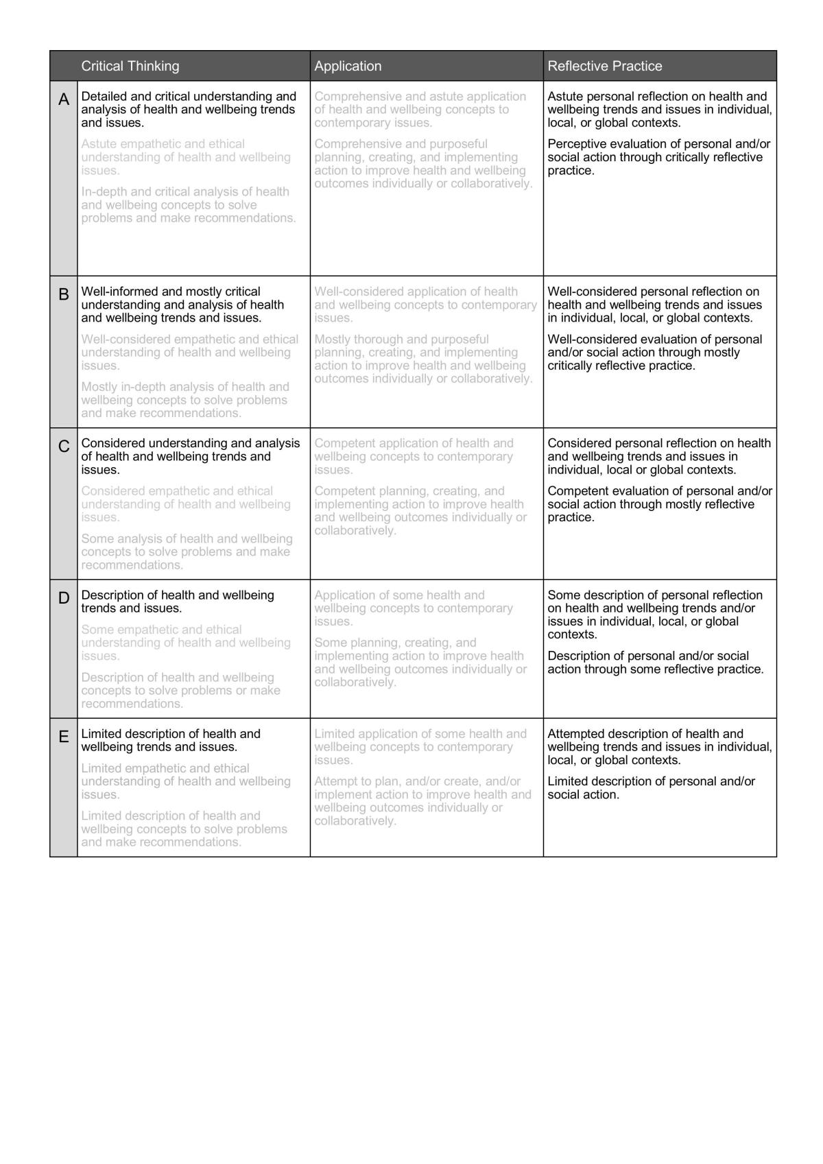 Risk Related Trauma - Party Program - Page 2