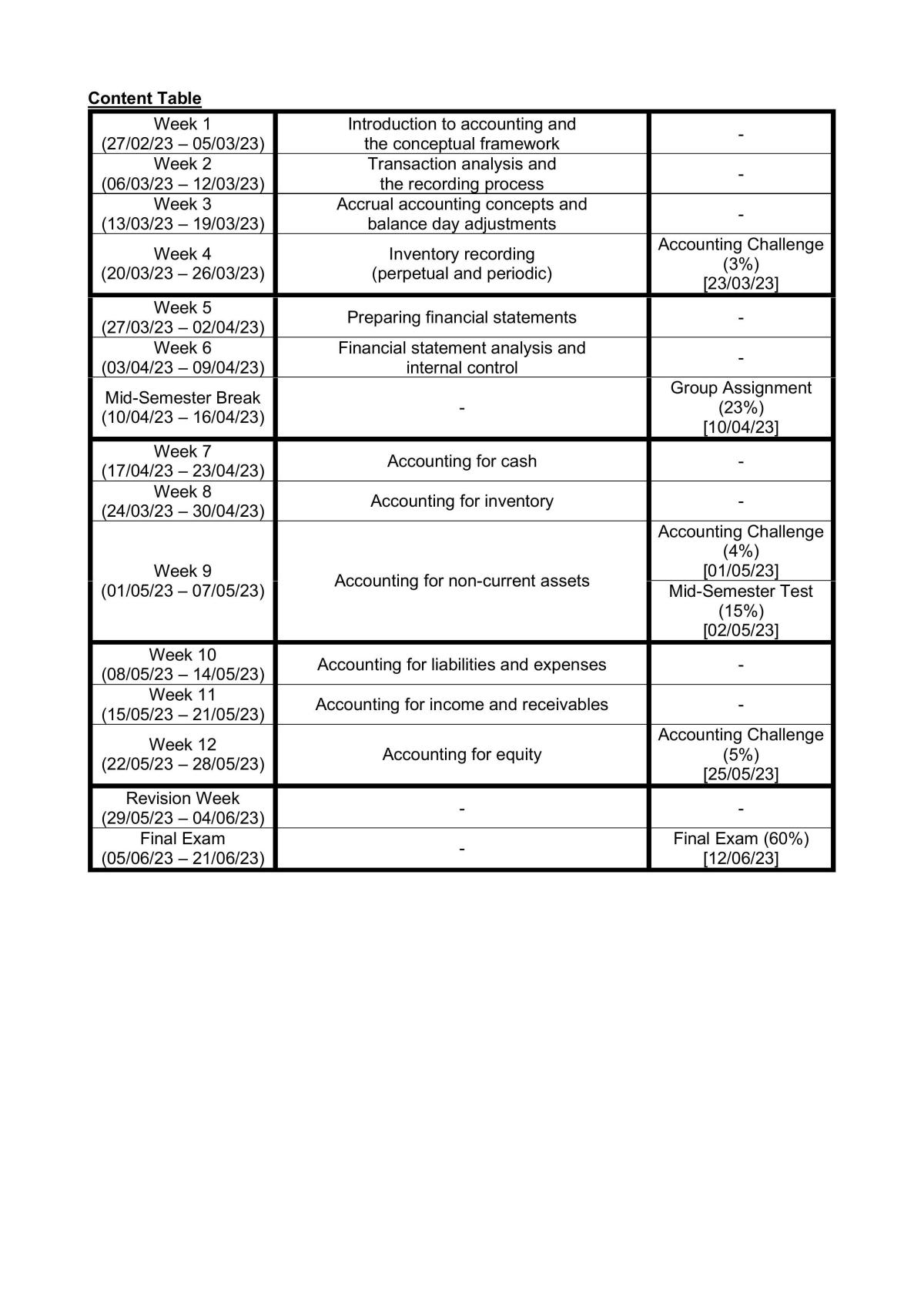 ACW1120 Notes - Page 2