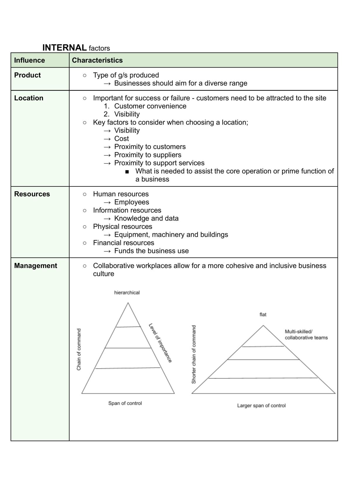 Business Studies Prelim Course Complete Notes - Page 14