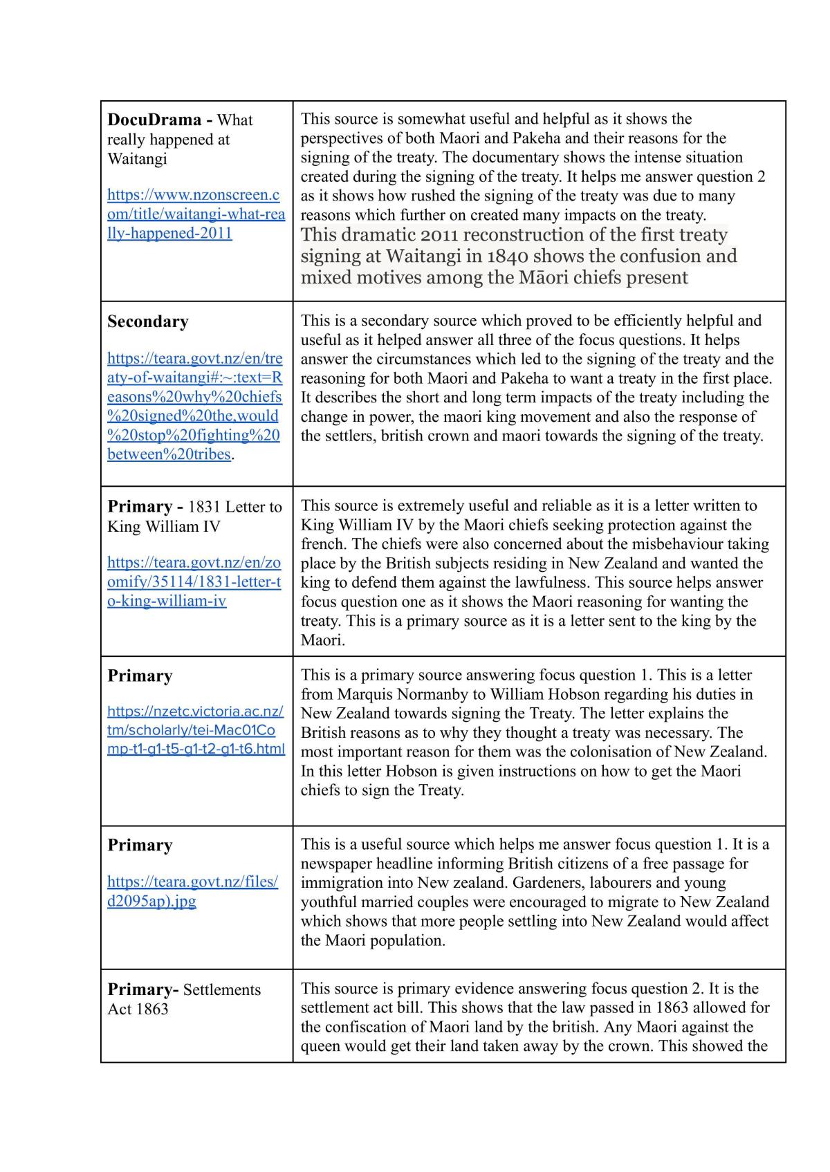 Treaty of Waitangi  - Page 2