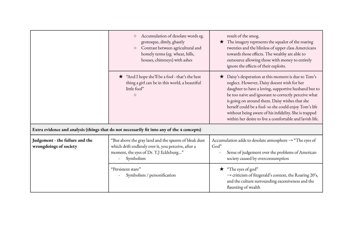 Great Gatsby Study notes - Page 11